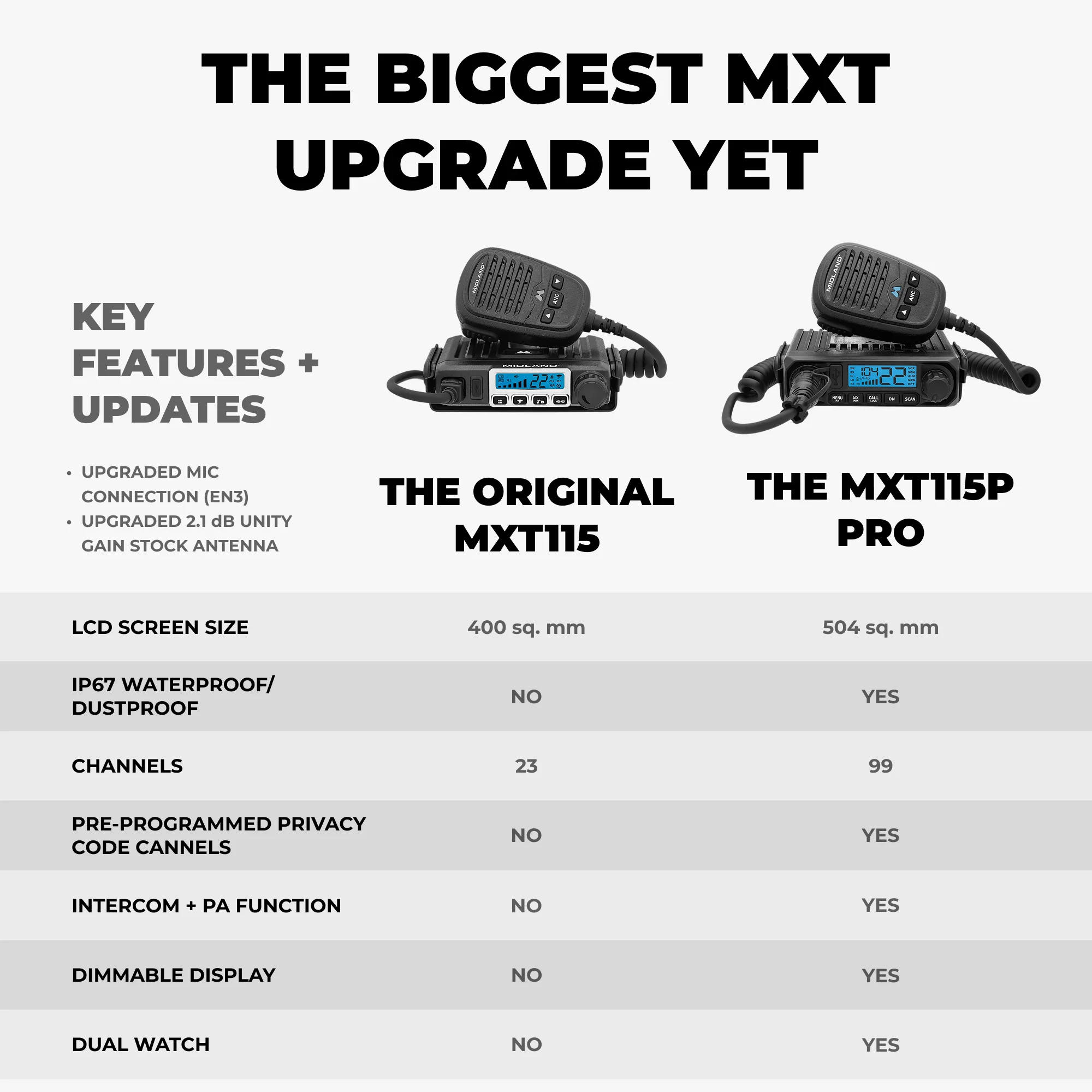 MXT115P PRO 15W MicroMobile GMRS Radio - Image 8